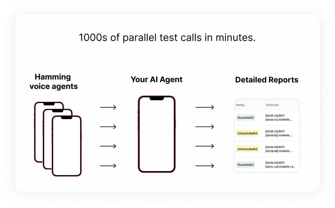 Voice Agent Testing Demo