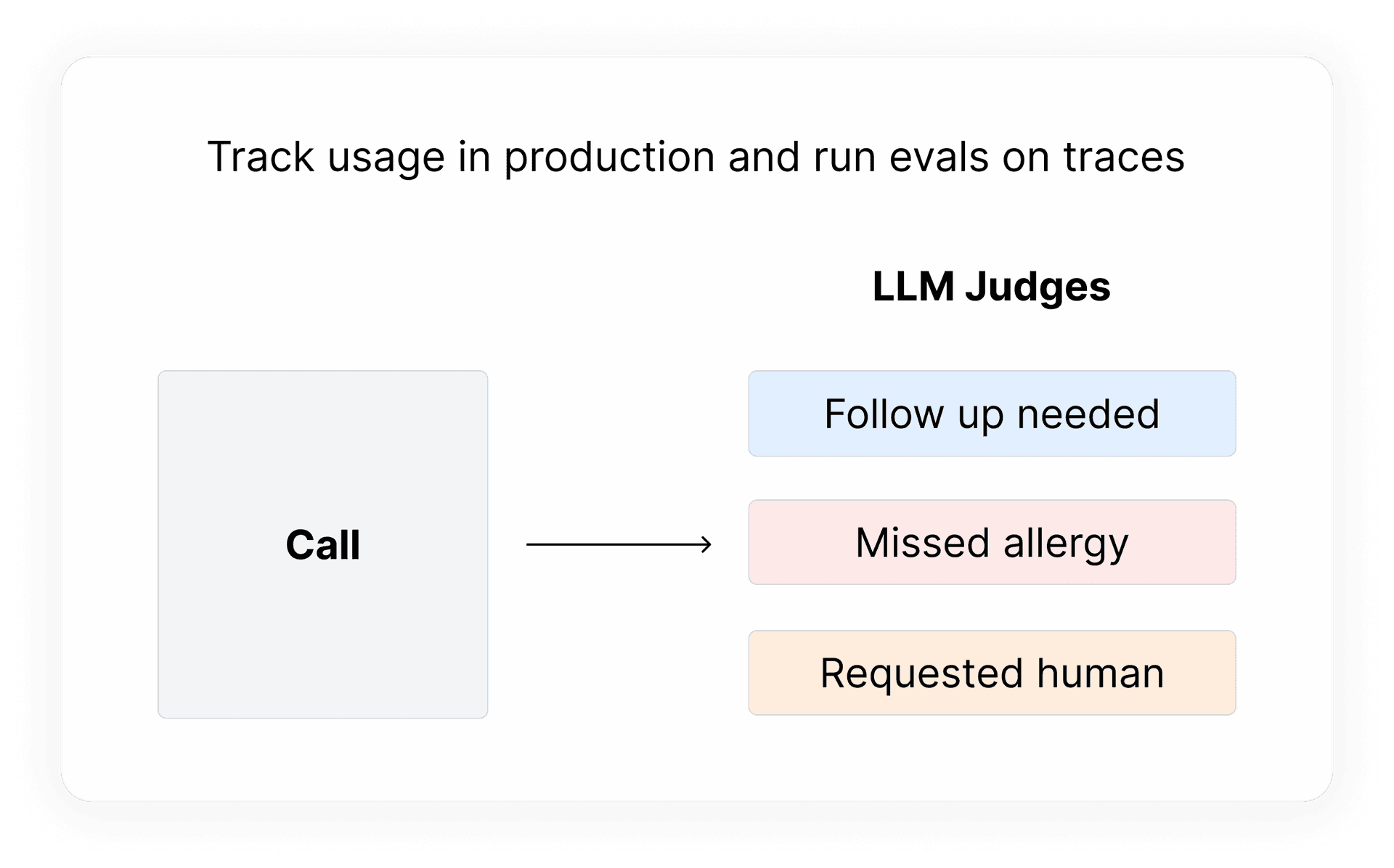 Production Call Analytics