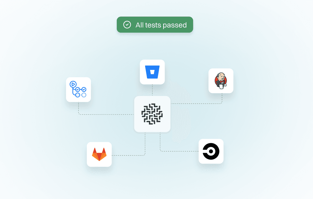 CI/CD & REST API integration