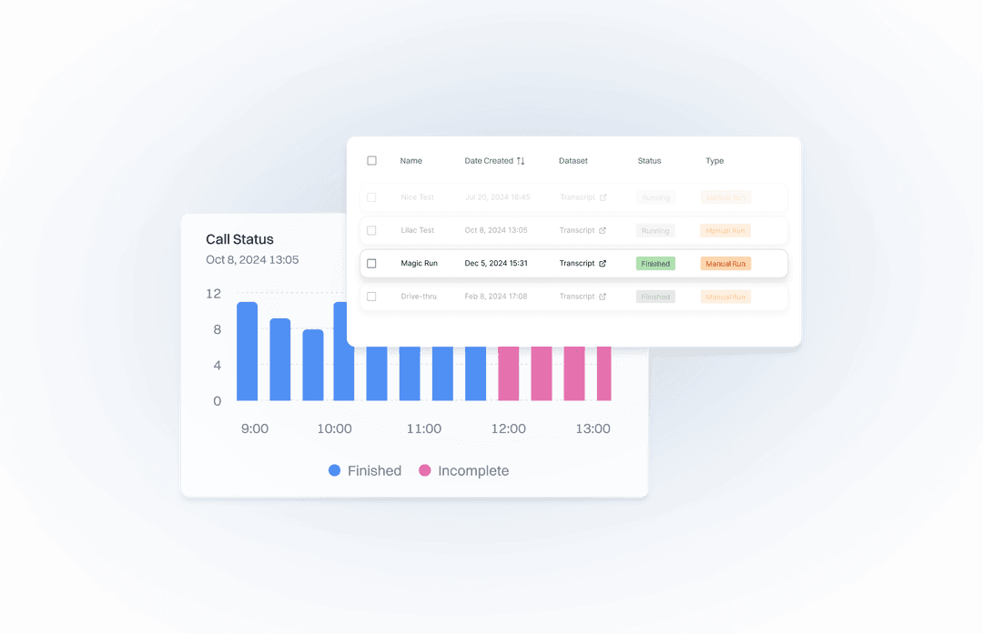 Latency & quality benchmarking