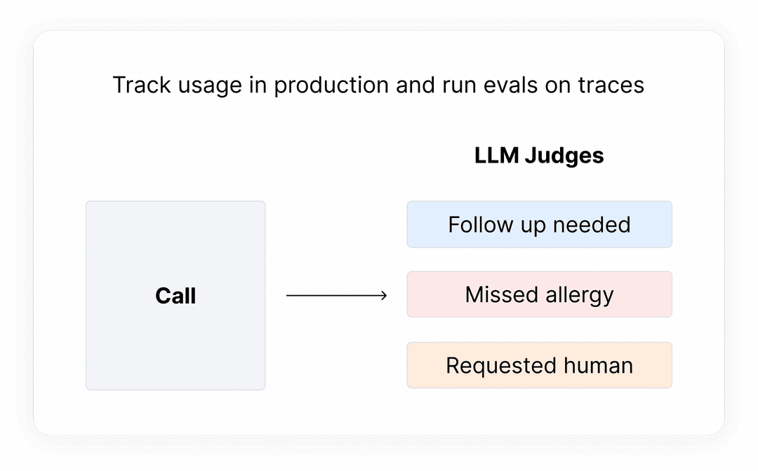 Proactive failure-mode discovery dashboard