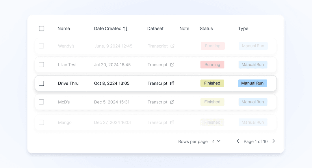 Load testing and performance validation dashboard