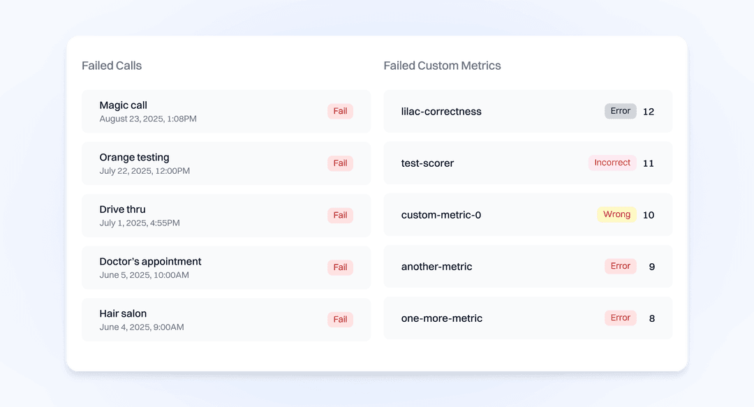 Real-time monitoring and optimization dashboard