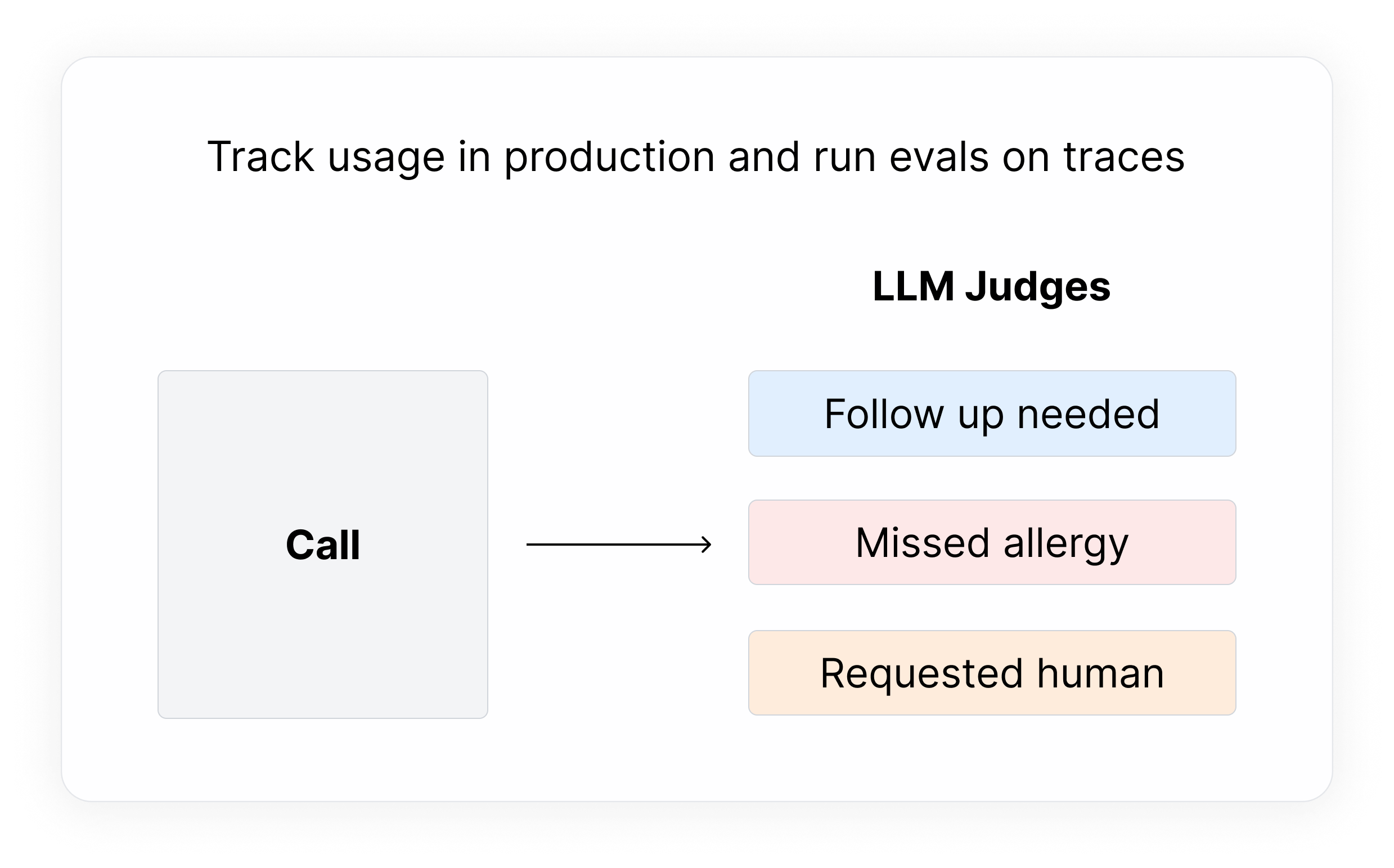 Accent and dialect testing configuration